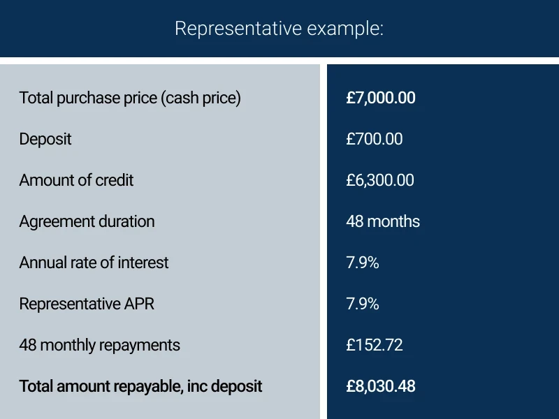 Pay monthly finance